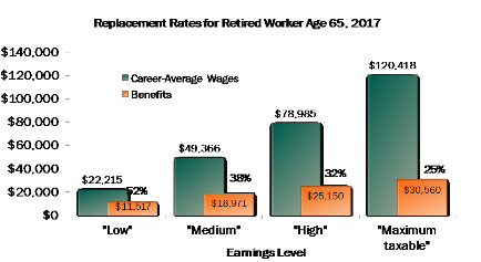 Ssi Income Chart 2017