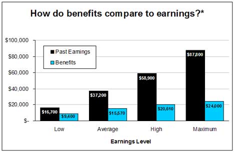Benefits_compare Benefits_compare