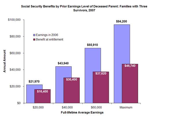 Social-Security-Benefits Social-Security-Benefits