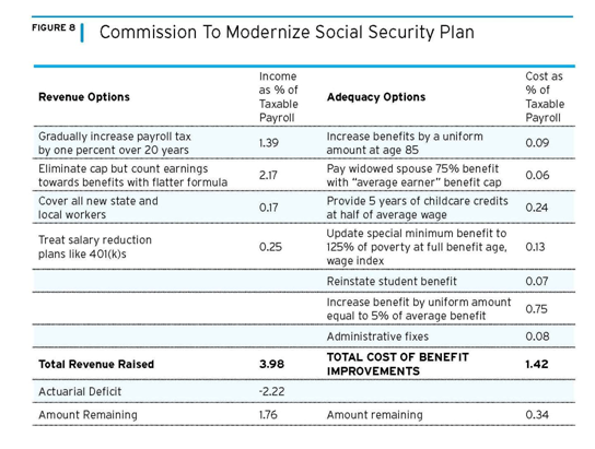 Commission-to-Modernize-SS