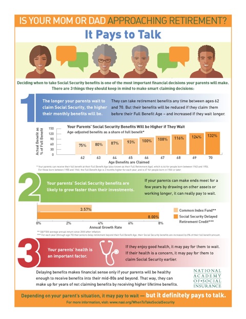 It_Pays_to_Talk-infographic