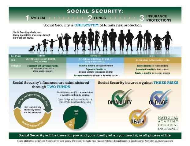 Infographic_Social-Security_One_system_web1