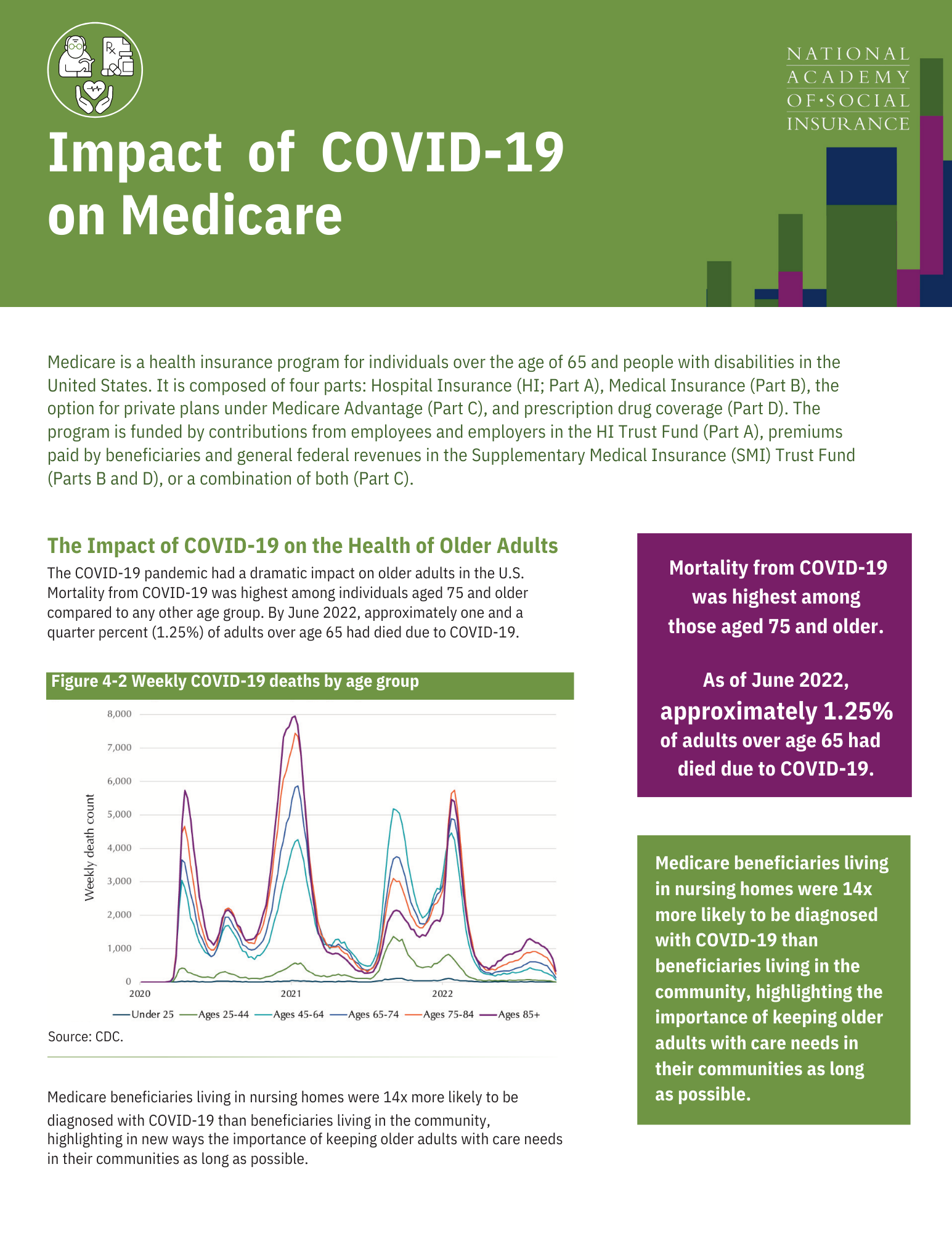 Toolkit-Impact-of-C-19-on-Medicare