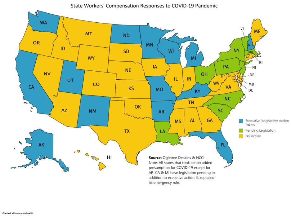 State workers' compensation responses to COVID-19 pandemic map