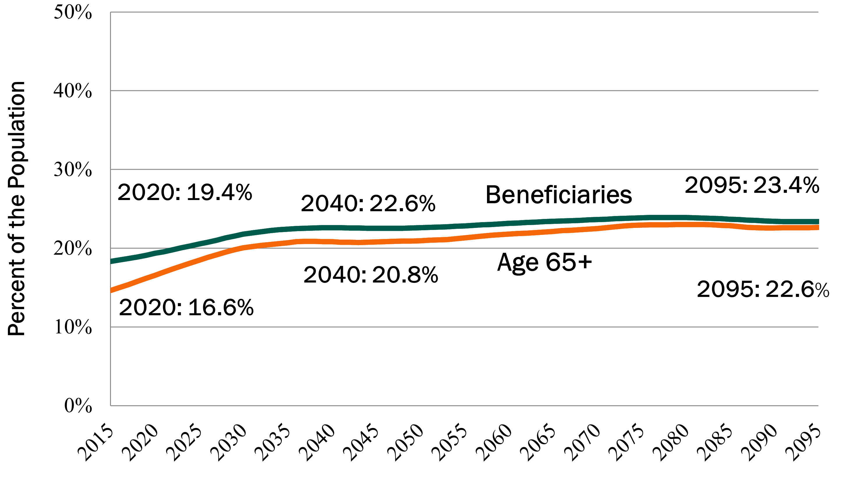 social security research paper