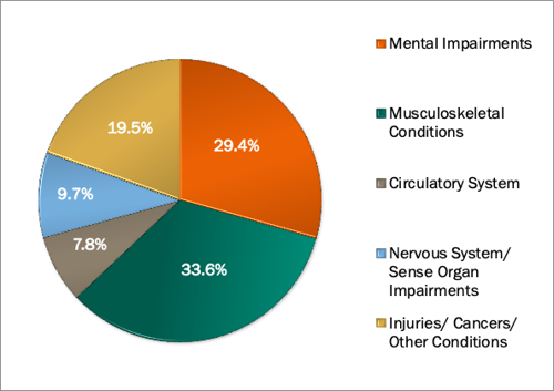 social security research paper