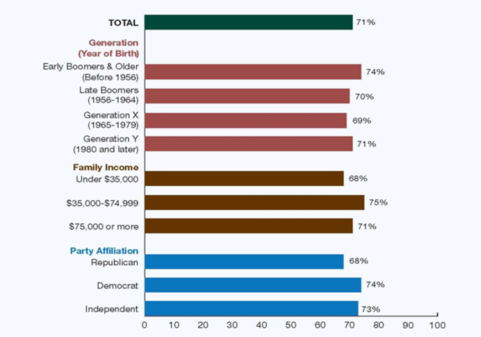 social security research paper