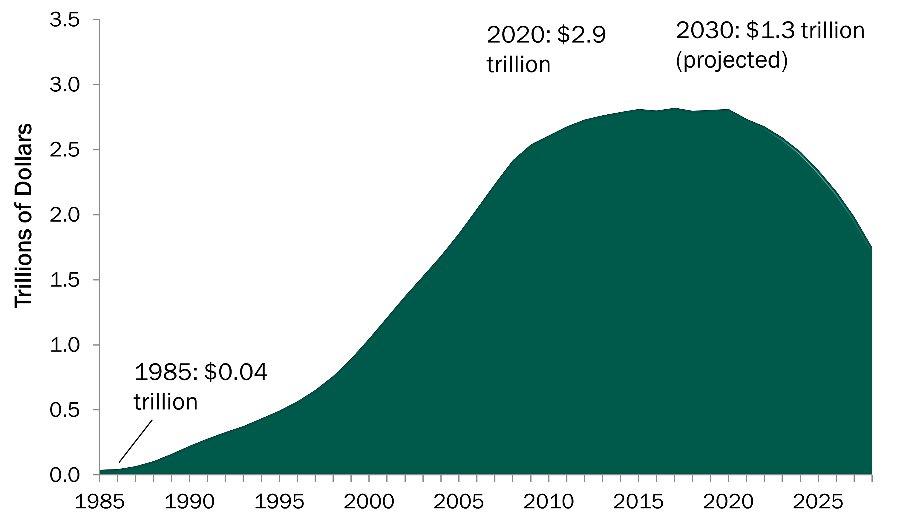 social security research paper