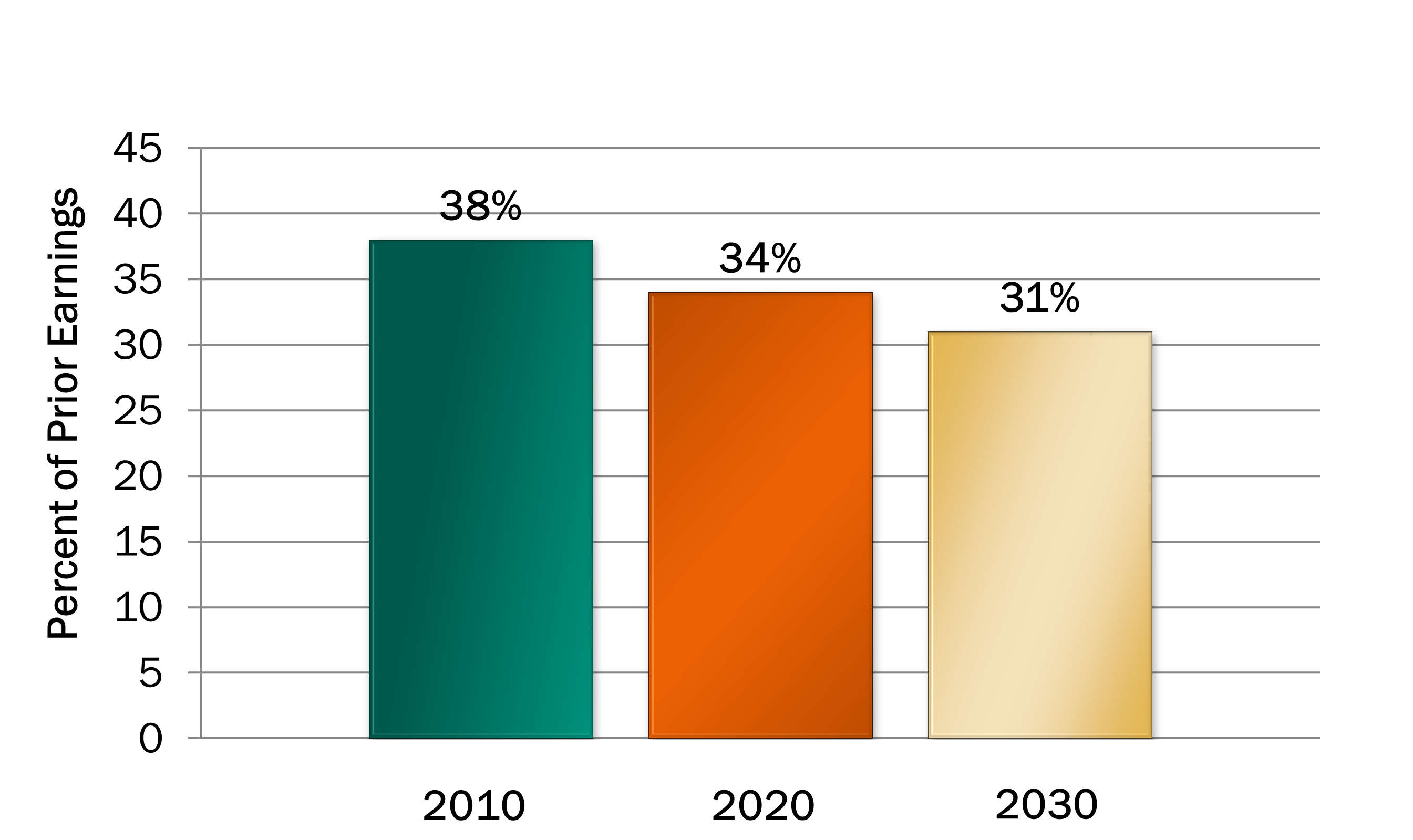 social security research paper